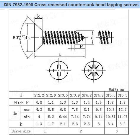 10 flat head sheet metal screw dimensions|self cutting screws for metal.